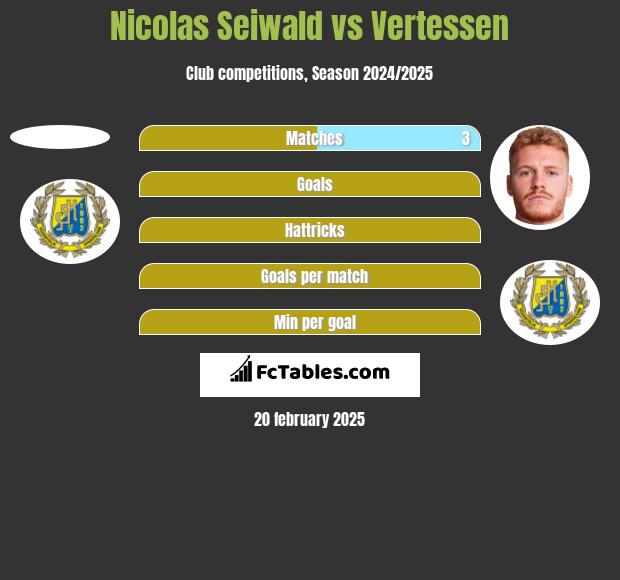 Nicolas Seiwald vs Vertessen h2h player stats