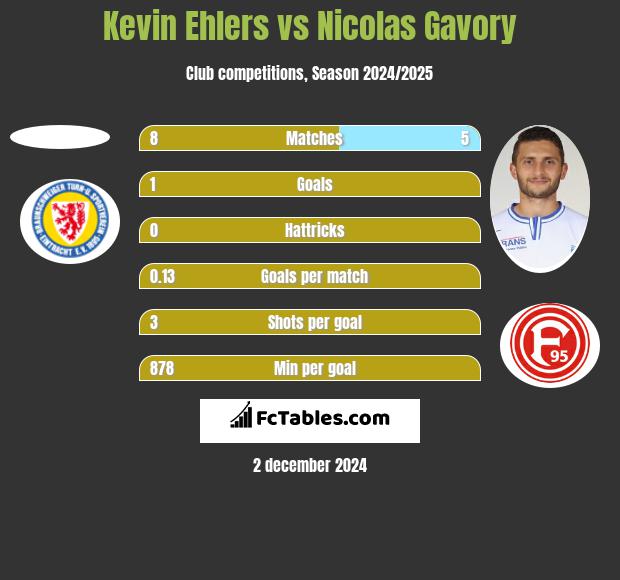 Kevin Ehlers vs Nicolas Gavory h2h player stats