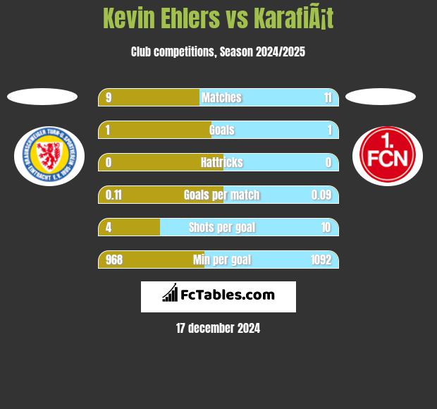 Kevin Ehlers vs KarafiÃ¡t h2h player stats