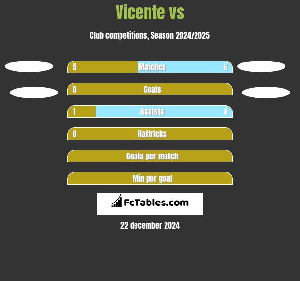 Vicente vs  h2h player stats