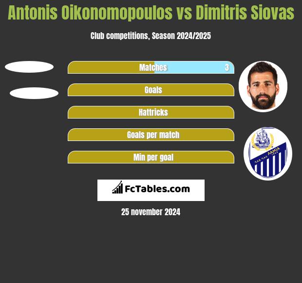 Antonis Oikonomopoulos vs Dimitris Siovas h2h player stats