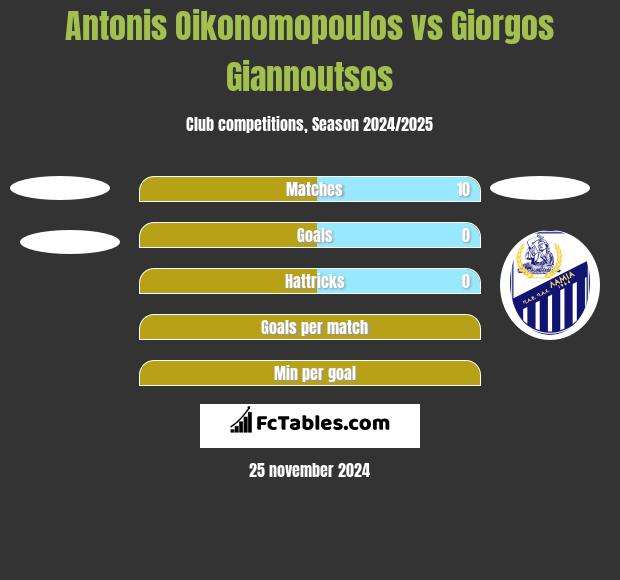 Antonis Oikonomopoulos vs Giorgos Giannoutsos h2h player stats