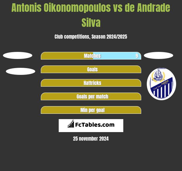 Antonis Oikonomopoulos vs de Andrade Silva h2h player stats