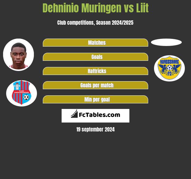 Dehninio Muringen vs Liit h2h player stats