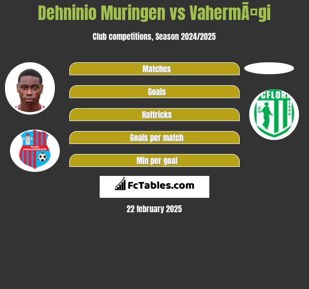 Dehninio Muringen vs VahermÃ¤gi h2h player stats