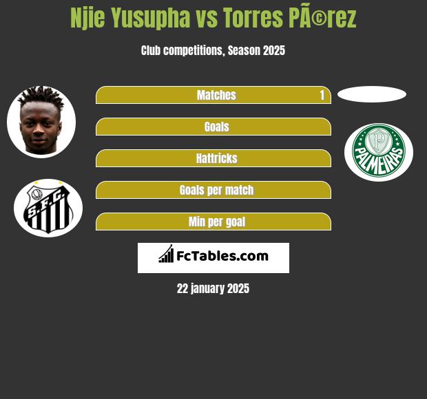 Njie Yusupha vs Torres PÃ©rez h2h player stats