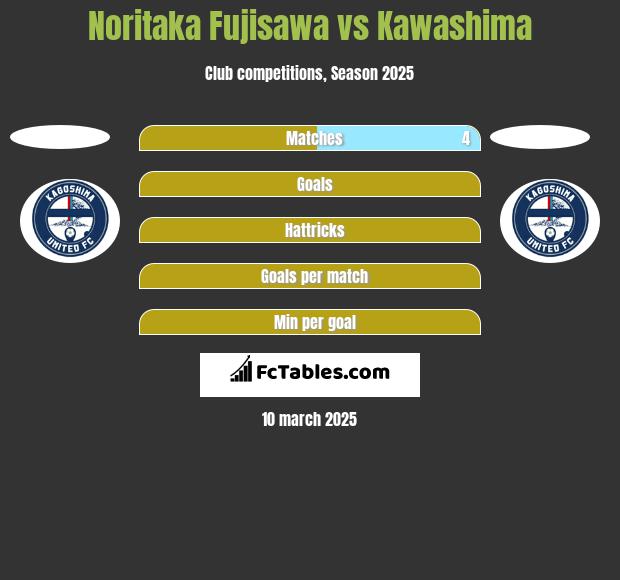 Noritaka Fujisawa vs Kawashima h2h player stats