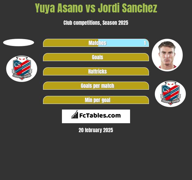 Yuya Asano vs Jordi Sanchez h2h player stats