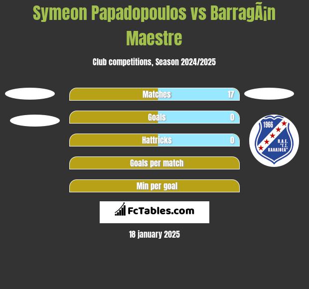 Symeon Papadopoulos vs BarragÃ¡n Maestre h2h player stats