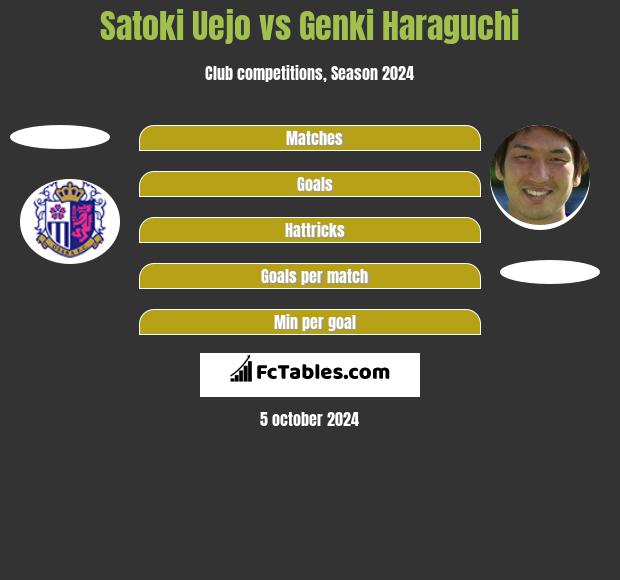 Satoki Uejo vs Genki Haraguchi h2h player stats