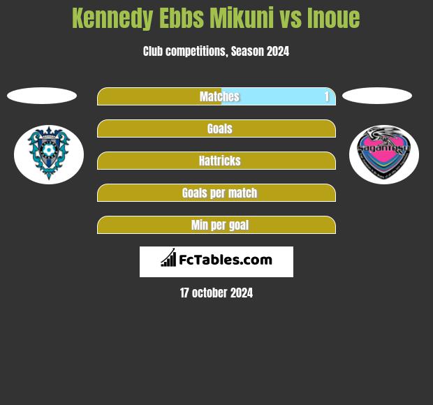 Kennedy Ebbs Mikuni vs Inoue h2h player stats