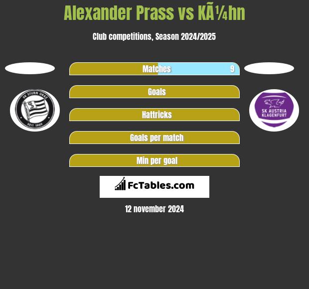 Alexander Prass vs KÃ¼hn h2h player stats