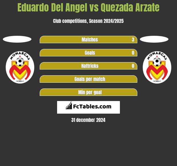 Eduardo Del Angel vs Quezada Arzate h2h player stats