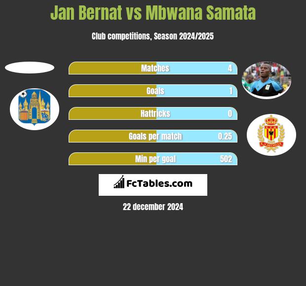 Jan Bernat vs Mbwana Samata h2h player stats