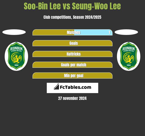 Soo-Bin Lee vs Seung-Woo Lee h2h player stats