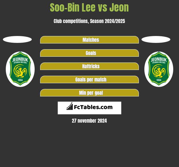 Soo-Bin Lee vs Jeon h2h player stats