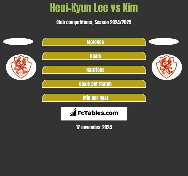 Heui-Kyun Lee vs Kim h2h player stats