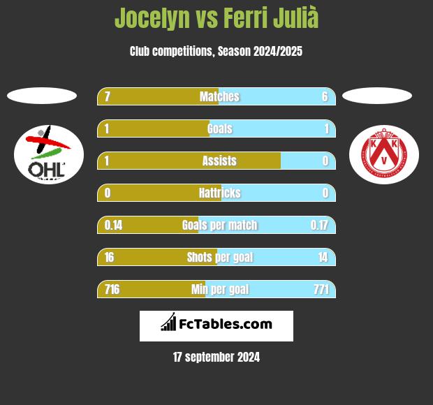 Jocelyn vs Ferri Julià h2h player stats