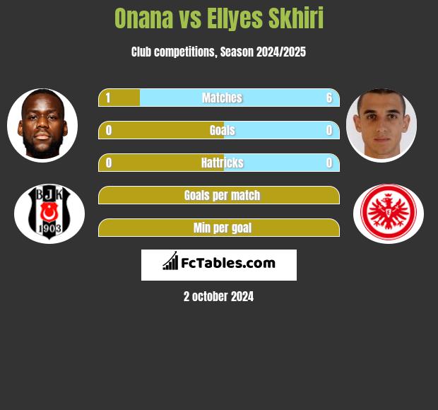 Onana vs Ellyes Skhiri h2h player stats