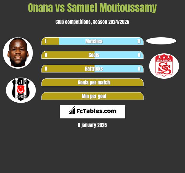 Onana vs Samuel Moutoussamy h2h player stats