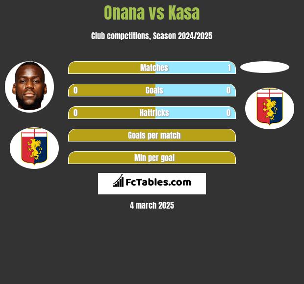 Onana vs Kasa h2h player stats