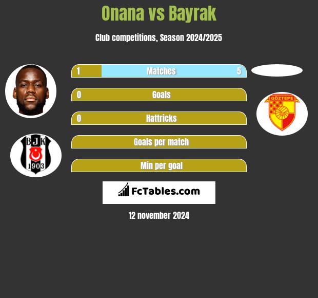 Onana vs Bayrak h2h player stats