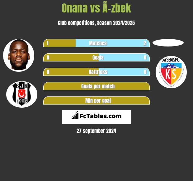 Onana vs Ã–zbek h2h player stats