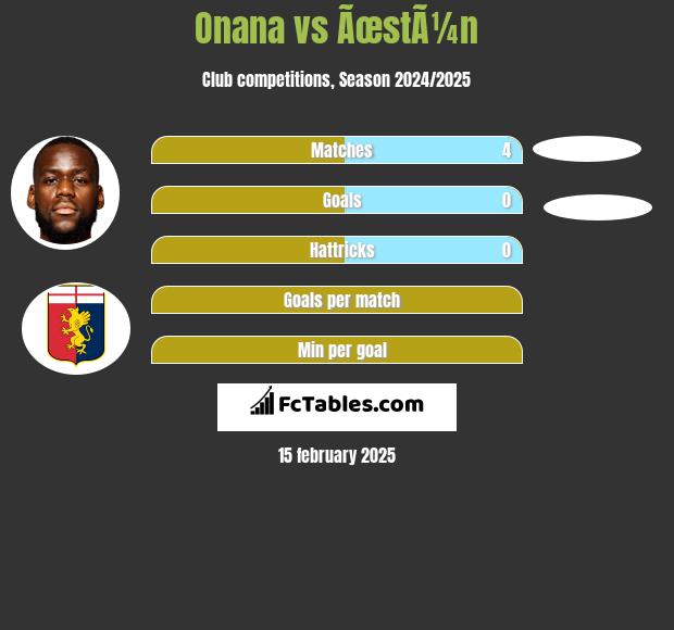 Onana vs ÃœstÃ¼n h2h player stats