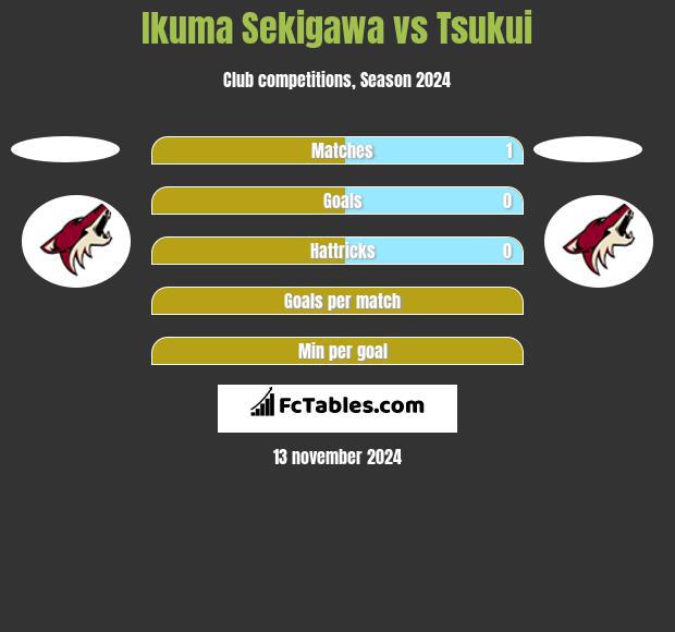 Ikuma Sekigawa vs Tsukui h2h player stats