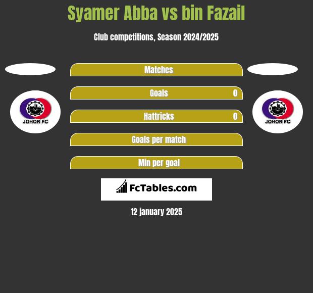 Syamer Abba vs bin Fazail h2h player stats