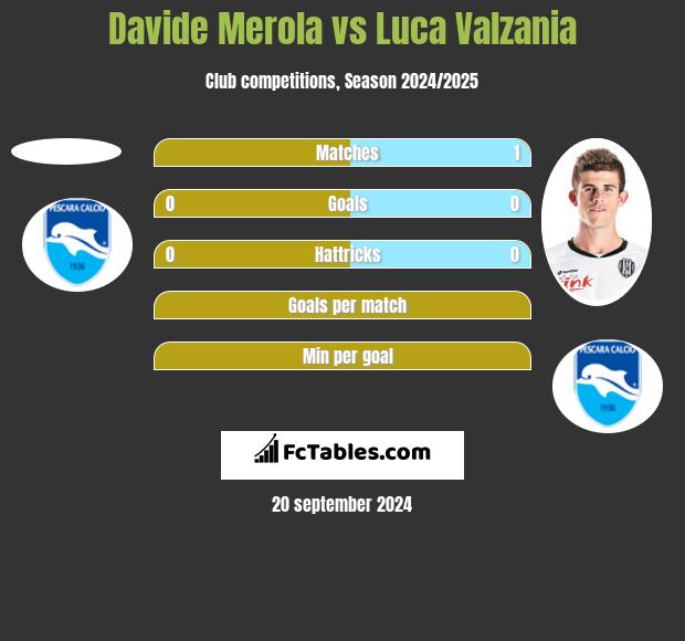 Davide Merola vs Luca Valzania h2h player stats