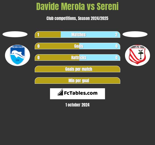 Davide Merola vs Sereni h2h player stats