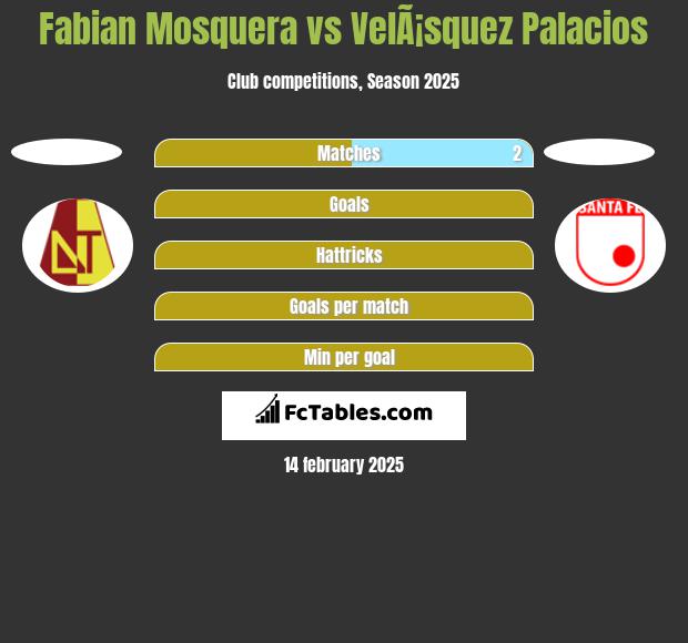 Fabian Mosquera vs VelÃ¡squez Palacios h2h player stats