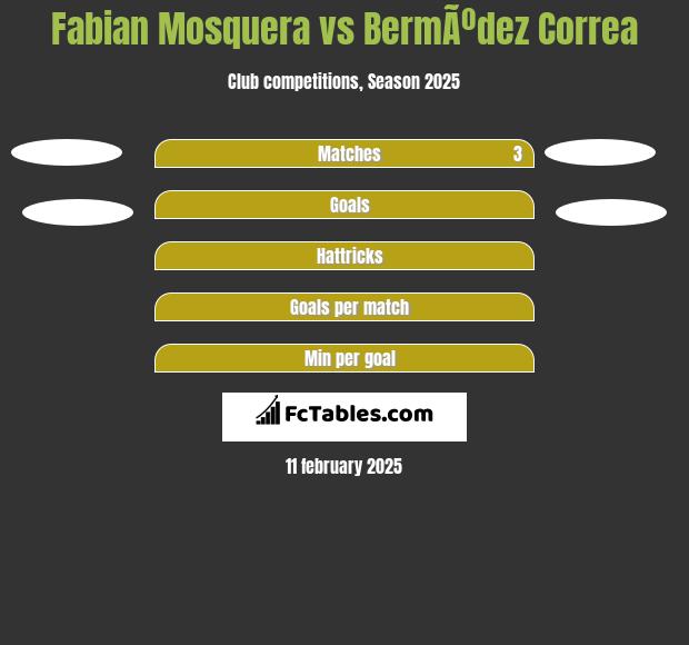 Fabian Mosquera vs BermÃºdez Correa h2h player stats