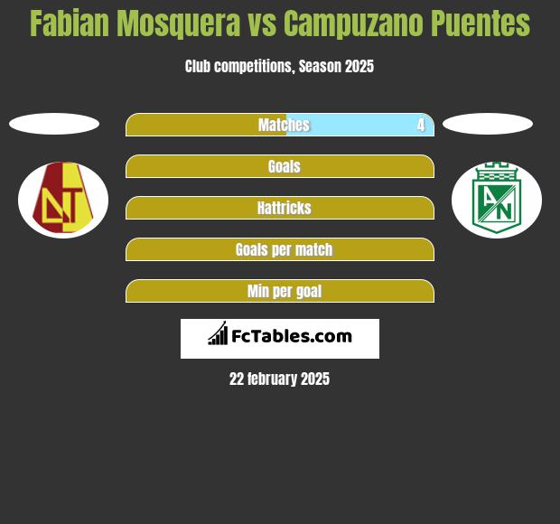 Fabian Mosquera vs Campuzano Puentes h2h player stats