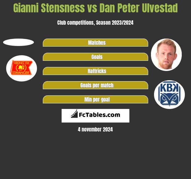 Gianni Stensness vs Dan Peter Ulvestad h2h player stats