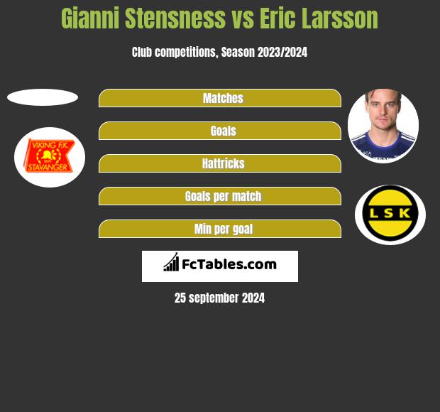 Gianni Stensness vs Eric Larsson h2h player stats