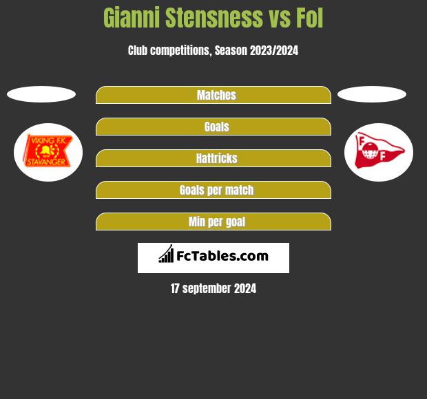 Gianni Stensness vs Fol h2h player stats