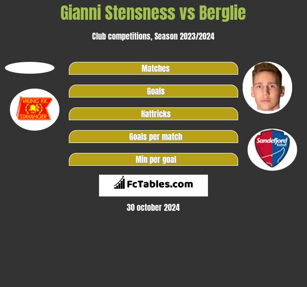 Gianni Stensness vs Berglie h2h player stats