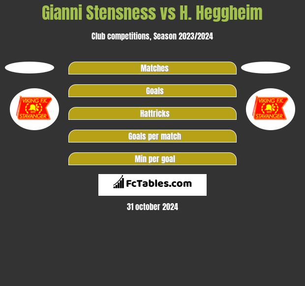 Gianni Stensness vs H. Heggheim h2h player stats