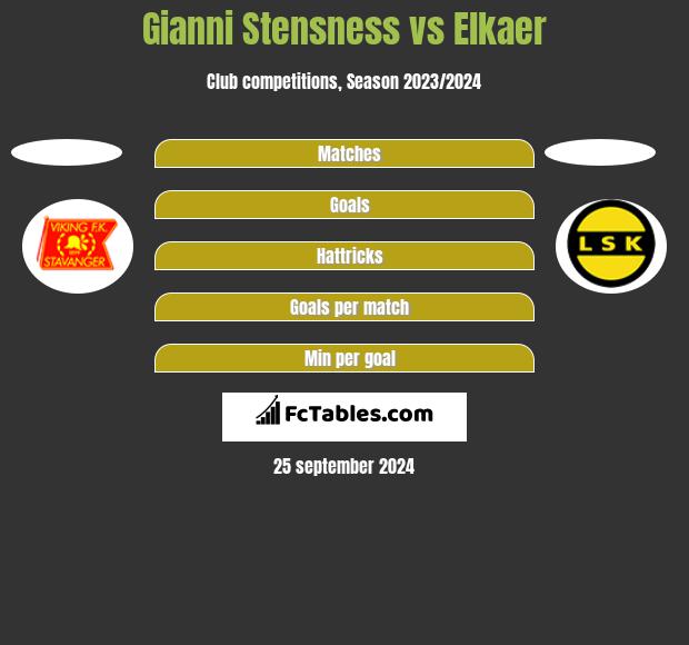 Gianni Stensness vs Elkaer h2h player stats