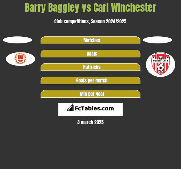 Barry Baggley vs Carl Winchester h2h player stats