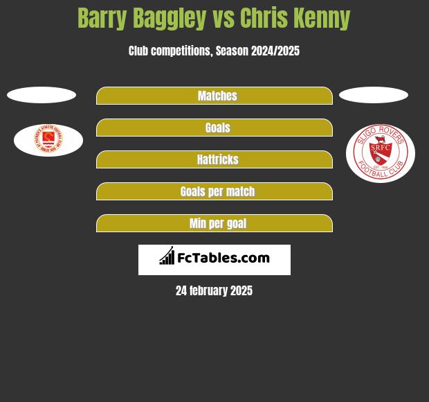 Barry Baggley vs Chris Kenny h2h player stats