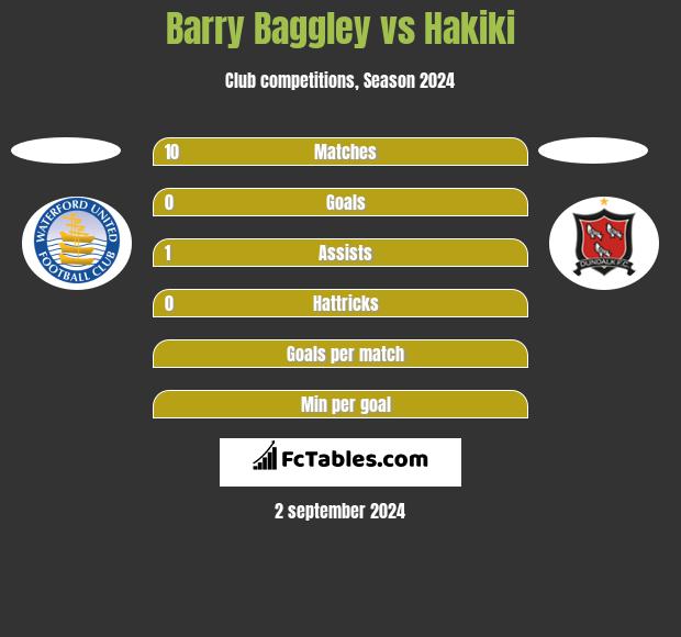 Barry Baggley vs Hakiki h2h player stats