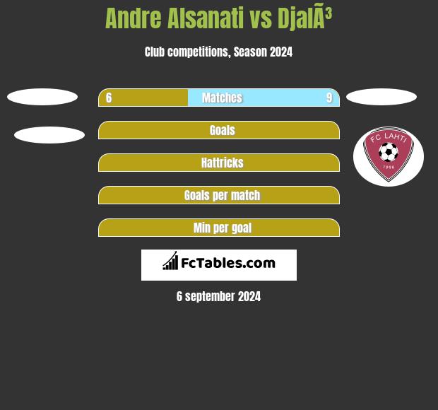 Andre Alsanati vs DjalÃ³ h2h player stats