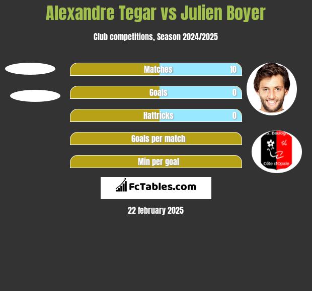 Alexandre Tegar vs Julien Boyer h2h player stats