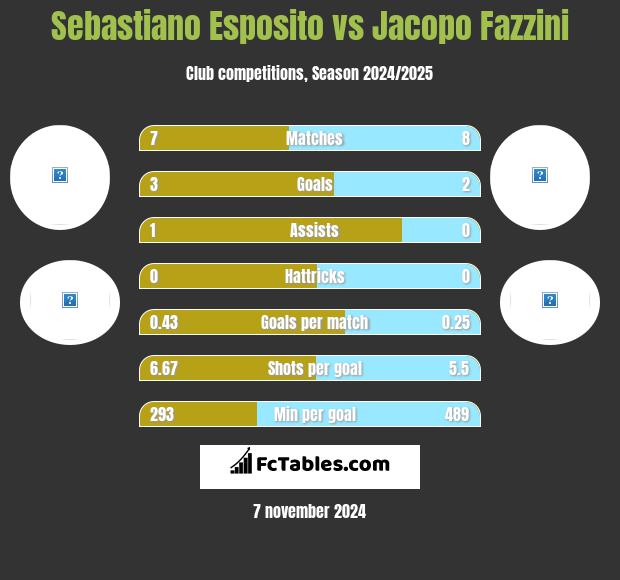 Sebastiano Esposito vs Jacopo Fazzini h2h player stats