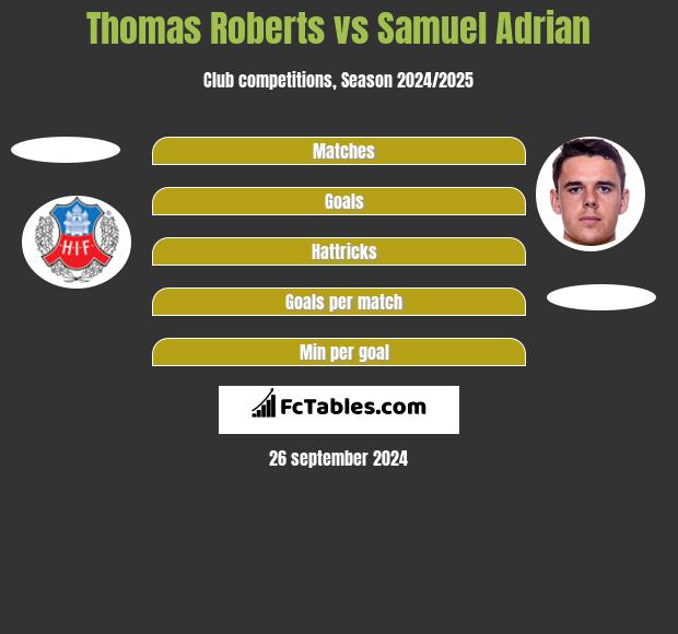 Thomas Roberts vs Samuel Adrian h2h player stats