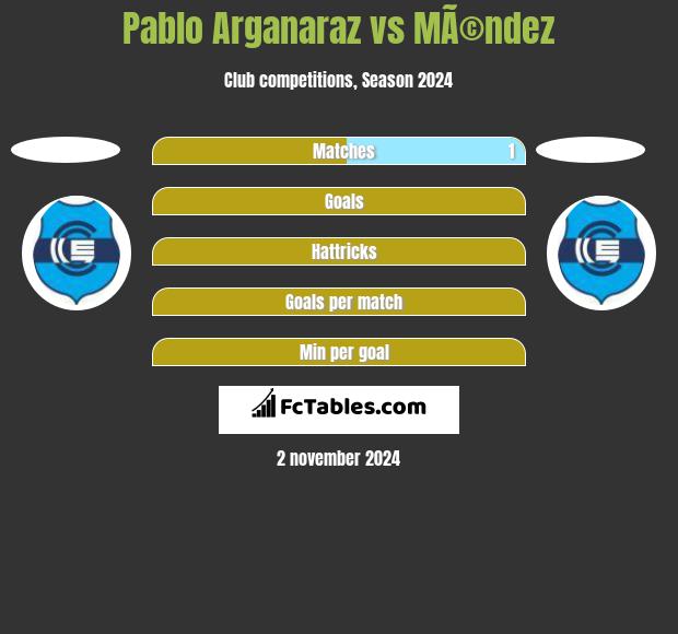 Pablo Arganaraz vs MÃ©ndez h2h player stats