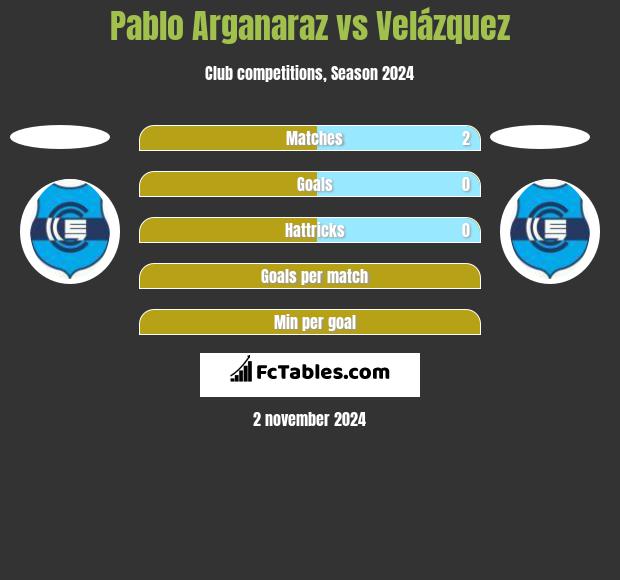 Pablo Arganaraz vs Velázquez h2h player stats